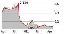 OMEGA PACIFIC RESOURCES INC Chart 1 Jahr