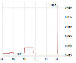 OMINECA MINING AND METALS LTD Chart 1 Jahr