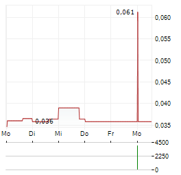 OMINECA MINING AND METALS Aktie 5-Tage-Chart