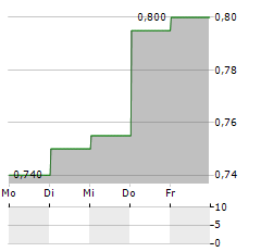 OMNI BRIDGEWAY Aktie 5-Tage-Chart