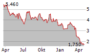 OMNIAB INC Chart 1 Jahr