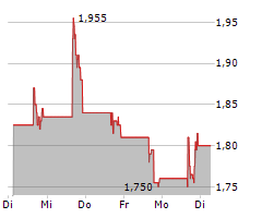 OMNIAB INC Chart 1 Jahr