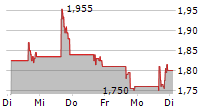 OMNIAB INC 5-Tage-Chart