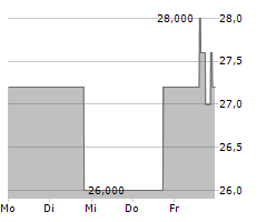 OMNICELL INC Chart 1 Jahr