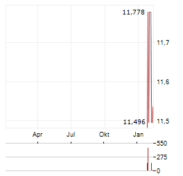 OMNIVISION INTEGRATED CIRCUITS GROUP Aktie Chart 1 Jahr