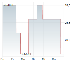 OMRON CORPORATION Chart 1 Jahr