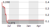 ONCORUS INC Chart 1 Jahr