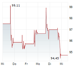 ONEOK INC Chart 1 Jahr ONEOK INC Chart 1 Jahr
