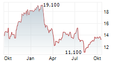 ONESPAN INC Chart 1 Jahr