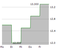 ONESPAN INC Chart 1 Jahr