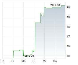 ONESTREAM INC Chart 1 Jahr