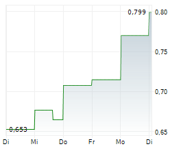 ONGOLD RESOURCES LTD Chart 1 Jahr ONGOLD RESOURCES LTD Chart 1 Jahr