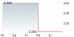 ONO PHARMACEUTICAL CO LTD ADR 5-Tage-Chart