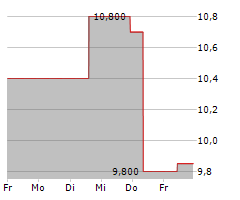 ONO PHARMACEUTICAL CO LTD Chart 1 Jahr