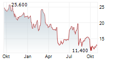 ONTERRIS INC Chart 1 Jahr