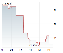 ONTERRIS INC Chart 1 Jahr