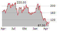 ONTO INNOVATION INC Chart 1 Jahr