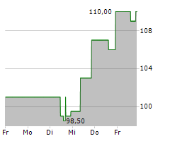 ONTO INNOVATION INC Chart 1 Jahr