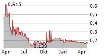 ONTRAK INC 9.50 CUM PERP PDF STK SERIES A Chart 1 Jahr