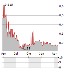 ONTRAK INC 9.50 CUM PERP PDF STK SERIES A Aktie Chart 1 Jahr