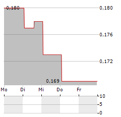 ONTRAK INC 9.50 CUM PERP PDF STK SERIES A Aktie 5-Tage-Chart