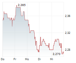 ONWARD MEDICAL NV Chart 1 Jahr ONWARD MEDICAL NV Chart 1 Jahr