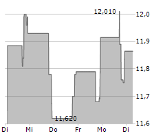 OOMA INC Chart 1 Jahr