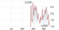 OPAL FUELS INC Chart 1 Jahr