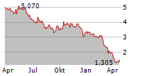 OPAL FUELS INC Chart 1 Jahr