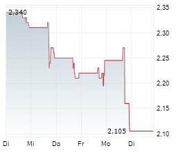 OPAL FUELS INC Chart 1 Jahr