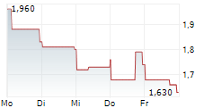 OPAL FUELS INC 5-Tage-Chart