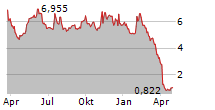 OPEN LENDING CORPORATION Chart 1 Jahr