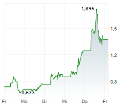 OPENDOOR TECHNOLOGIES INC Chart 1 Jahr