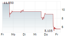 OPENWORLD INC 5-Tage-Chart