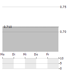 OPSIMEX Aktie 5-Tage-Chart