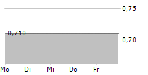 OPERADORA DE SITES MEXICANOS SA DE CV 5-Tage-Chart