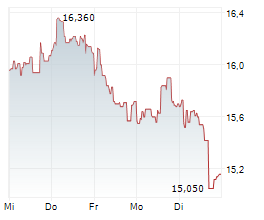 OPMOBILITY SE Chart 1 Jahr