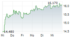 OPMOBILITY SE 5-Tage-Chart