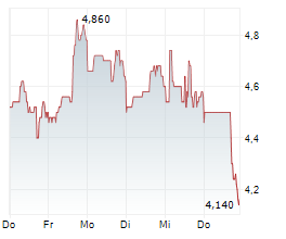OPORTUN FINANCIAL CORPORATION Chart 1 Jahr