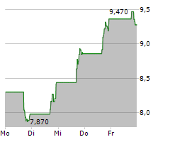 OPPFI INC Chart 1 Jahr