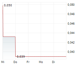 OPS ECOM SPA Chart 1 Jahr OPS ECOM SPA Chart 1 Jahr