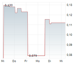 OPS ITALIA SPA Chart 1 Jahr OPS ITALIA SPA Chart 1 Jahr