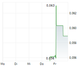 OPS ITALIA SPA Chart 1 Jahr