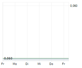 OPS ITALIA SPA Chart 1 Jahr