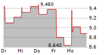 OPTER AB 5-Tage-Chart