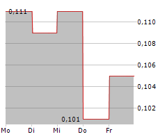 OPTIMI HEALTH CORP Chart 1 Jahr