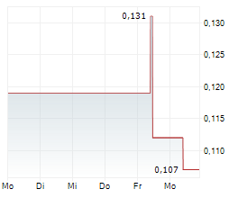 OPTIMI HEALTH CORP Chart 1 Jahr