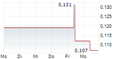 OPTIMI HEALTH CORP 5-Tage-Chart