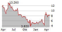 OPTIMIZERX CORPORATION Chart 1 Jahr