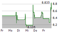 OPTIMIZERX CORPORATION 5-Tage-Chart